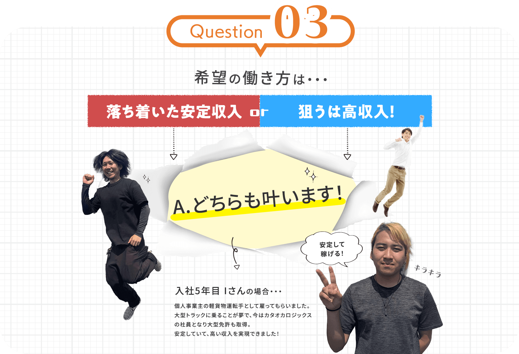 希望の働き方は・・・
