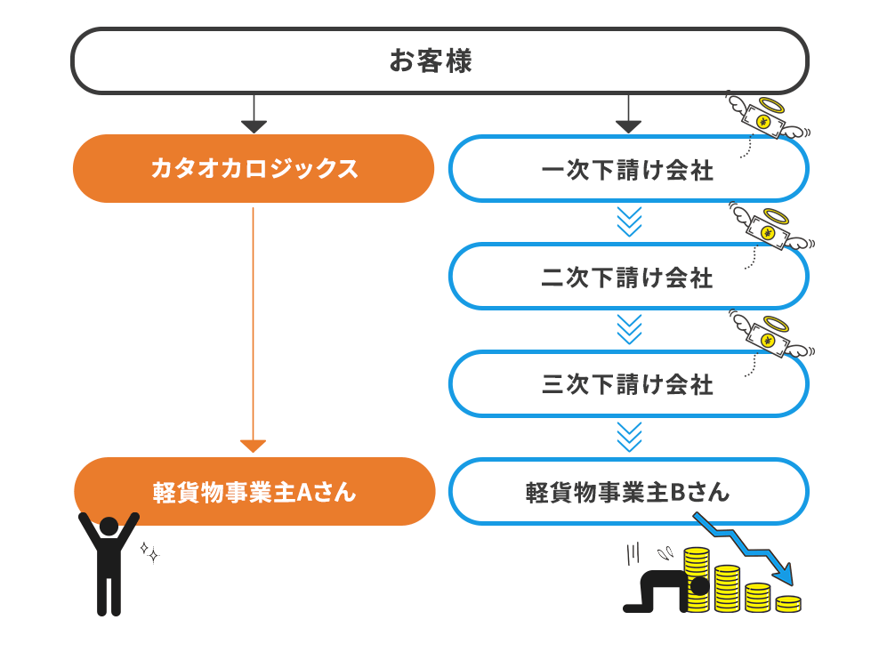 他社との比較